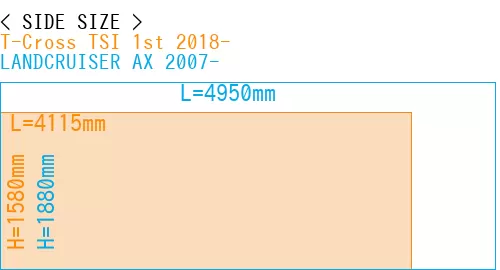 #T-Cross TSI 1st 2018- + LANDCRUISER AX 2007-